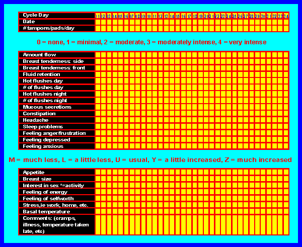 Peri-Menopause Chart - Page 215